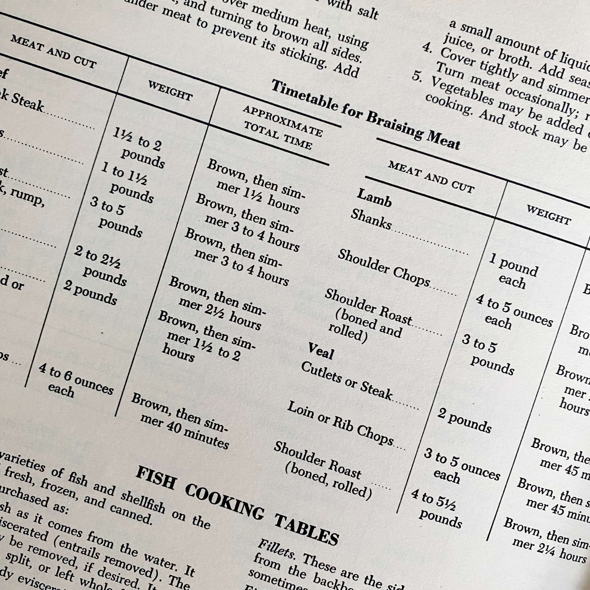 The General Foods Kitchens Cookbook - 1959 Edition First Printing