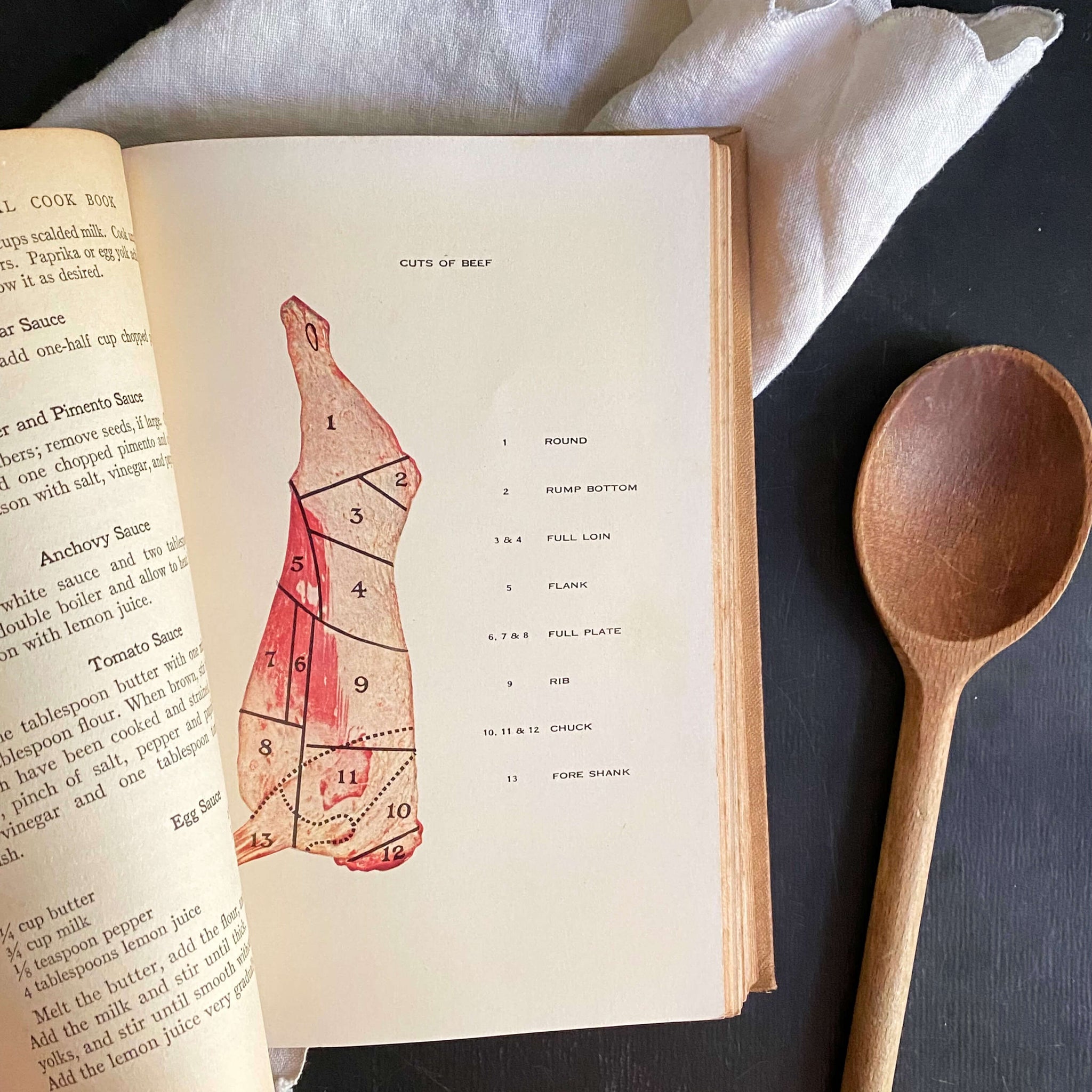 The International Cook Book by Margaret Weimer Heywood - 1930s Edition